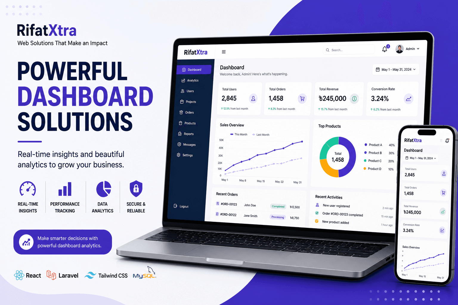 Before and after website redesign comparison example